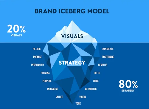 brand-positioning